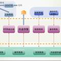 基于J2EE及Android平臺(tái)的手機(jī)防盜與跟蹤系統(tǒng)