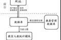 高校教室信息發(fā)布系統(tǒng)