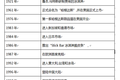 品牌實(shí)施策略研究 — 以哈根達(dá)斯為例