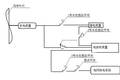 風能發(fā)電及電滲析裝置的結(jié)合方式 