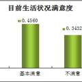 新生代農(nóng)民工的心理訴求狀況調(diào)研報告——以淄博市為例