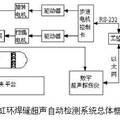 液壓支架缸體環(huán)焊縫缺陷超聲自動檢測系統(tǒng)