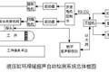 液壓支架缸體環(huán)焊縫缺陷超聲自動檢測系統(tǒng)