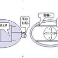 一氧化碳報警/吸收裝置的研究