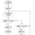 基于單片機(jī)的微波干燥恒溫控制系統(tǒng)的研究