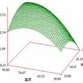 響應面法優(yōu)化牛蒡葉綠原酸的提取工藝