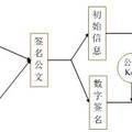 基于PKI的電子簽章公文流轉(zhuǎn)系統(tǒng)的開發(fā)與應(yīng)用