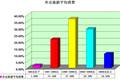 高校教師旅游動(dòng)機(jī)與旅游消費(fèi)行為調(diào)查報(bào)告