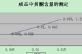 蒲公英苦味茶加工工藝的研究