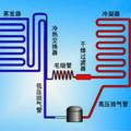 演示用制冷裝置的制作