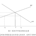 決定經常賬戶合意水平的系統(tǒng)動態(tài)學觀點--基于中國的理論模型構建與實證檢驗