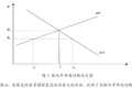 決定經(jīng)常賬戶合意水平的系統(tǒng)動態(tài)學觀點--基于中國的理論模型構建與實證檢驗