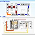 基于流量控制的太陽(yáng)能熱利用恒溫控制系統(tǒng)