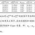 LHeC對(duì)撞機(jī)上最輕的中性超對(duì)稱(chēng)黑格斯粒子-電子-噴注伴隨產(chǎn)生的研究