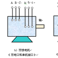 雙螺旋漿推進(jìn)用新型永磁電機(jī)