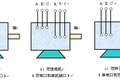 雙螺旋漿推進(jìn)用新型永磁電機(jī)