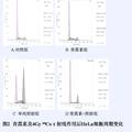 青蒿素對(duì)人宮頸癌HeLa細(xì)胞輻射增敏作用的研究