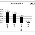 建立模糊綜合評(píng)價(jià)模型分析上海世博會(huì)影響力