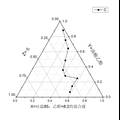 抗腫瘤藥物氯尼達明微乳系統(tǒng)的研究