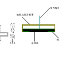 基于非接觸電極的遠(yuǎn)程心電監(jiān)護(hù)系統(tǒng)