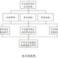 叢枝菌根真菌和施肥在礦區(qū)生態(tài)修復(fù)中固碳作用及效應(yīng)