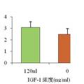 卵內(nèi)注射rhIGF-1對(duì)鴨胸肌早期發(fā)育及FST基因表達(dá)的影響