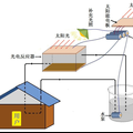 基于單晶TiO2納米線陣列的太陽能能連續(xù)光電污水處理裝置