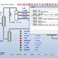 熱高分加氫空冷器流動腐蝕預測及專家診斷監(jiān)管系統(tǒng)研發(fā)