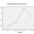 青年，請(qǐng)規(guī)劃好你的人生——山東省青年職業(yè)生涯規(guī)劃現(xiàn)狀調(diào)查與分析