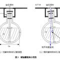 儲油罐的變位識別與罐容表標(biāo)定