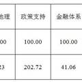 關(guān)于北京建設(shè)國(guó)際金融中心的探究