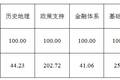 關(guān)于北京建設(shè)國(guó)際金融中心的探究