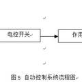 新型農(nóng)田施肥播種控制系統(tǒng)的研究與開發(fā)