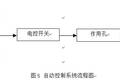 新型農田施肥播種控制系統(tǒng)的研究與開發(fā)