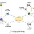 基于程序安全行為模型的3G手機安全軟件