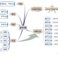 概念圖在大學(xué)生自主學(xué)習(xí)中應(yīng)用情況的調(diào)查研究