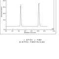 不同廠家氨芐西林丙磺舒膠囊溶出度對比研究