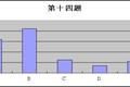 網(wǎng)絡發(fā)展及其對青少年影響的調查