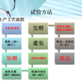 嗜酸乳桿菌羊奶酸奶產品加工技術的研究