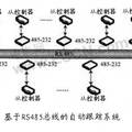  太陽能電板自動(dòng)跟蹤系統(tǒng)	