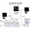 背景音樂對駕駛行為及眼動的影響--音樂節(jié)奏、歌詞語言熟悉程度及音樂情緒的作用