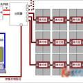 多通信模式下智能LED屏顯示系統(tǒng)   