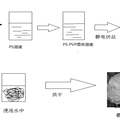 聚苯乙烯多級孔吸附膜