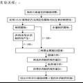 豬鏈球菌2型多重耐藥相關蛋白的篩選