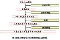 超強(qiáng)光催化污水處理材料--元素?fù)诫s三維有序多孔二氧化鈦微球制備及光催化研究