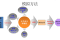 內(nèi)嵌原子對碳納米管中C60振蕩的影響