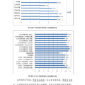 公共服務(wù)績(jī)效評(píng)價(jià)的指標(biāo)體系建構(gòu)與實(shí)際應(yīng)用--基于廈門市的實(shí)證研究