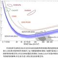 XENON100暗物質(zhì)探測實驗中的雜質(zhì)光電離信號及其鑒別方法研究