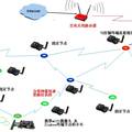 智能遙控巡邏車的設(shè)計(jì)與制作