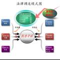 新醫(yī)改背景下法律調適對醫(yī)患關系的影響—“酒駕”規(guī)制視野下醫(yī)患關系法律調適機制的探索性實踐